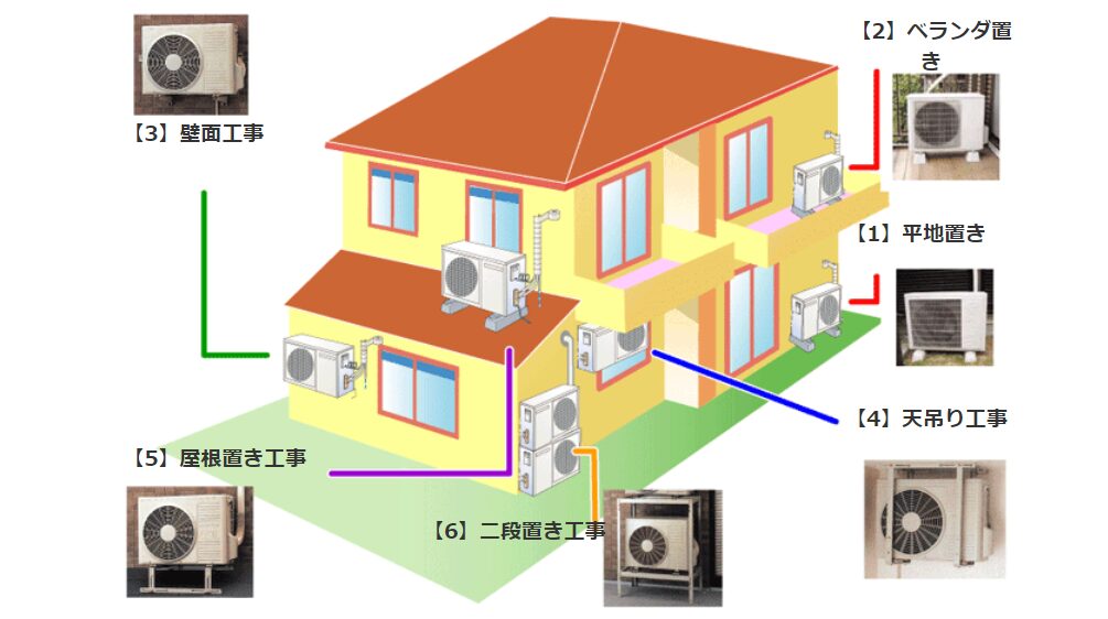 室外機設置イラスト